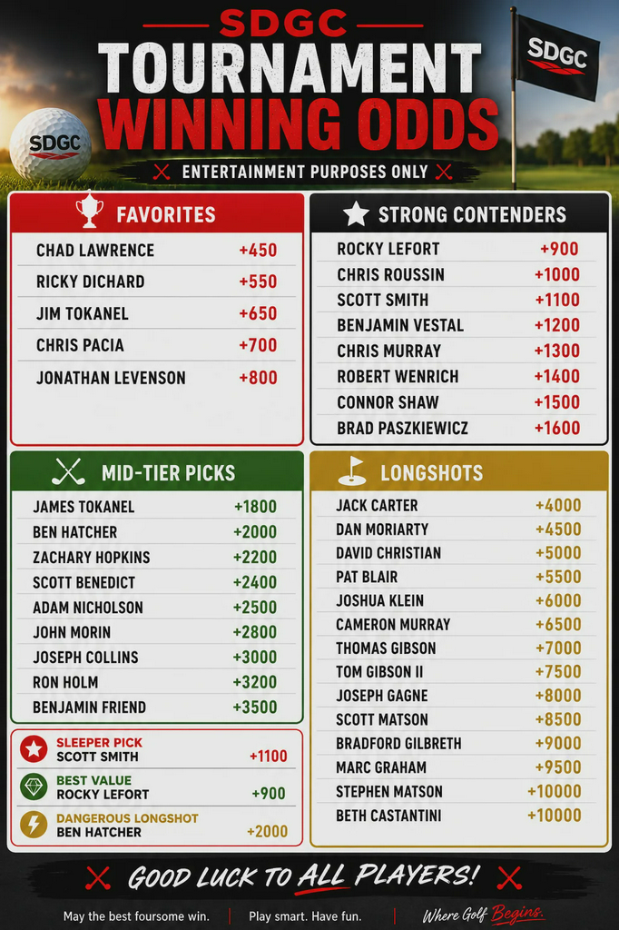 NU-COAT Open Odds