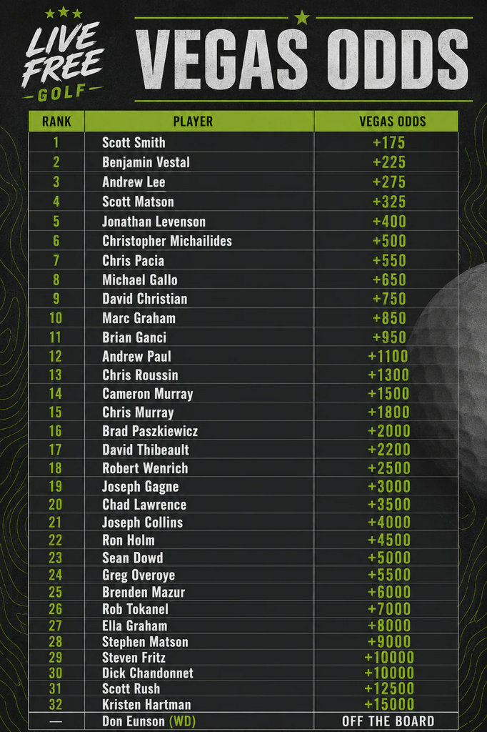 B-Nice Open Odds