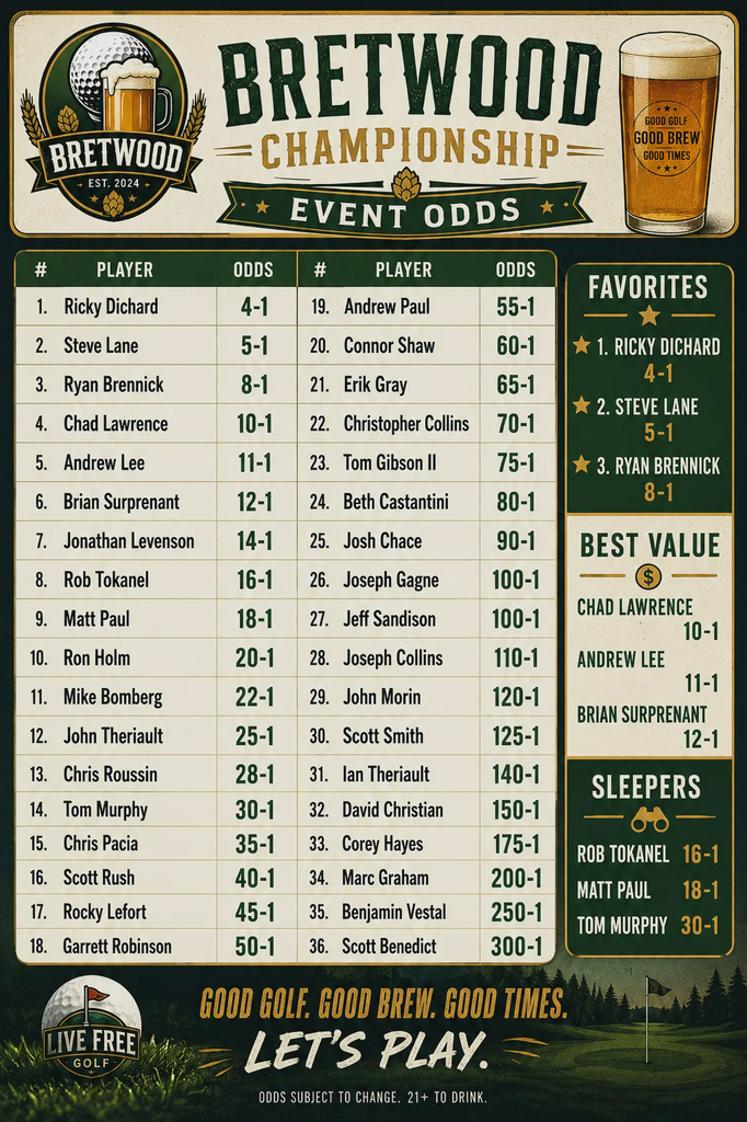 Bretwood 36 hole event odds