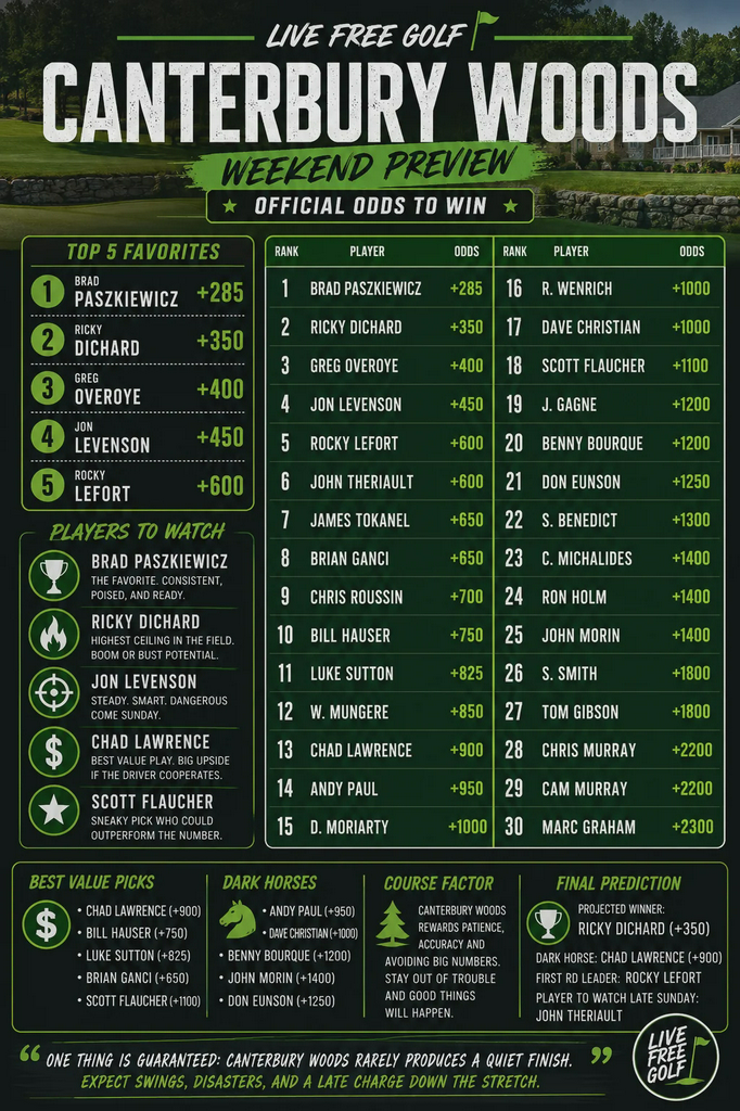 Canterbury Woods Odds and weekend Preview