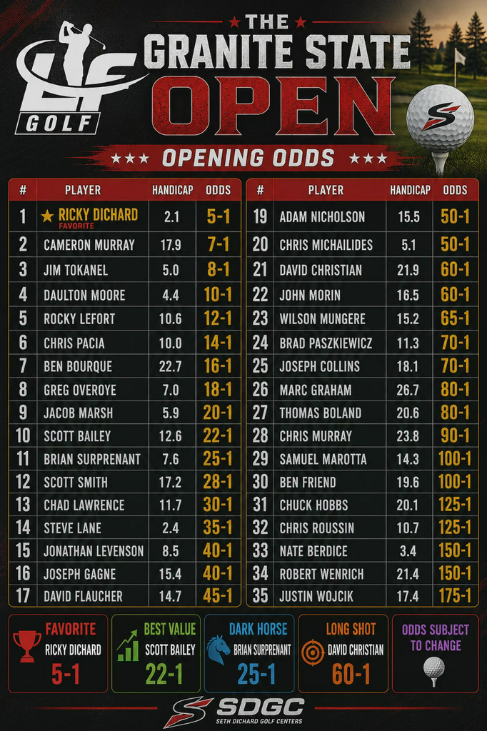 Granite State Open Odds
